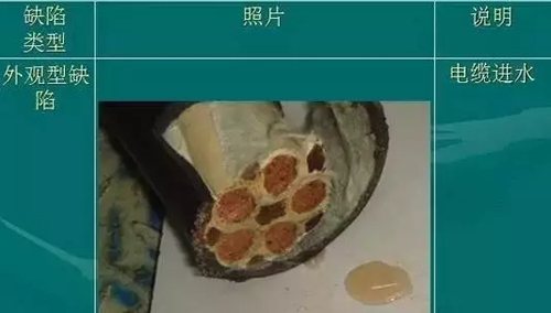 電線電纜結構尺度查看，一圖全了解