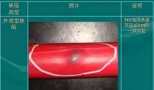 電線電纜結構尺度查看，一圖全了解